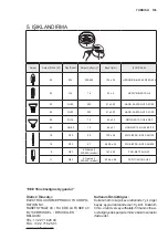 Preview for 105 page of Progress PDG6142E User Manual