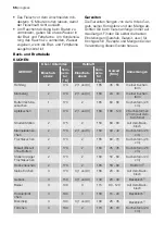 Предварительный просмотр 56 страницы Progress PHN1320 User Manual