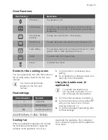 Preview for 7 page of Progress PHN1320X User Manual