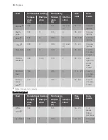 Предварительный просмотр 10 страницы Progress PHN1320X User Manual