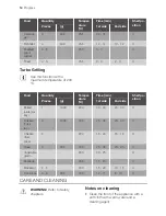 Preview for 14 page of Progress PHN1320X User Manual