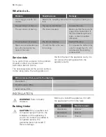 Preview for 18 page of Progress PHN1320X User Manual