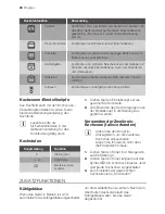 Preview for 28 page of Progress PHN1320X User Manual