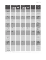 Preview for 31 page of Progress PHN1320X User Manual