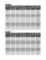 Preview for 32 page of Progress PHN1320X User Manual