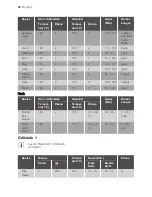 Preview for 34 page of Progress PHN1320X User Manual