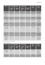 Предварительный просмотр 11 страницы Progress PHN23000X User Manual