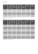 Предварительный просмотр 12 страницы Progress PHN23000X User Manual