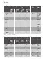 Предварительный просмотр 56 страницы Progress PHN23000X User Manual