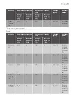 Предварительный просмотр 57 страницы Progress PHN23000X User Manual