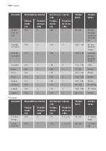 Предварительный просмотр 58 страницы Progress PHN23000X User Manual