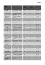 Preview for 15 page of Progress PHN23103X User Manual