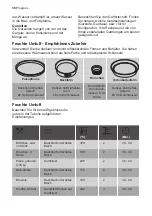 Preview for 36 page of Progress PHN23103X User Manual