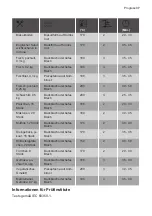 Preview for 37 page of Progress PHN23103X User Manual