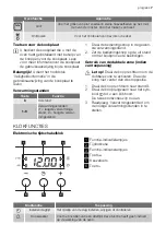 Предварительный просмотр 7 страницы Progress PHN3320 User Manual