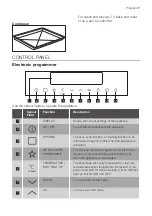 Предварительный просмотр 7 страницы Progress PHP5325X User Manual