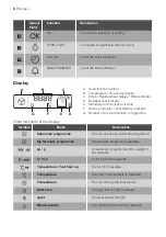 Предварительный просмотр 8 страницы Progress PHP5325X User Manual