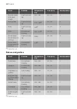 Предварительный просмотр 22 страницы Progress PHP5325X User Manual