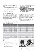 Preview for 66 page of Progress PI 1310 User Manual