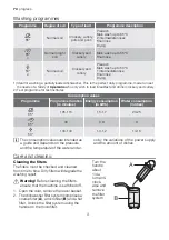 Preview for 74 page of Progress PI 1310 User Manual