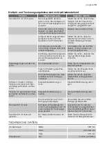 Preview for 15 page of Progress PI1315 User Manual