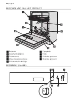 Preview for 34 page of Progress PI1315 User Manual