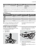 Preview for 41 page of Progress PI1315 User Manual