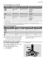 Preview for 55 page of Progress PI1315 User Manual