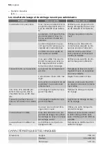 Preview for 58 page of Progress PI1315 User Manual