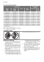 Предварительный просмотр 6 страницы Progress PI1315W User Manual