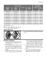 Предварительный просмотр 17 страницы Progress PI1315W User Manual