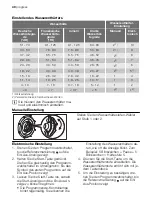 Предварительный просмотр 40 страницы Progress PI1315W User Manual