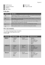 Предварительный просмотр 7 страницы Progress PI1327X User Manual