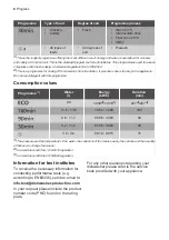 Предварительный просмотр 8 страницы Progress PI1327X User Manual