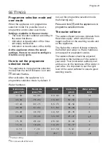 Предварительный просмотр 9 страницы Progress PI1327X User Manual