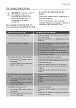 Предварительный просмотр 19 страницы Progress PI1327X User Manual