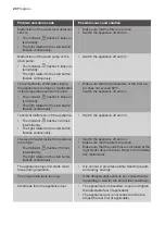 Предварительный просмотр 20 страницы Progress PI1327X User Manual