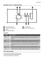 Предварительный просмотр 29 страницы Progress PI1327X User Manual