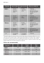 Предварительный просмотр 30 страницы Progress PI1327X User Manual