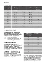 Предварительный просмотр 32 страницы Progress PI1327X User Manual