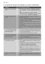 Предварительный просмотр 46 страницы Progress PI1327X User Manual