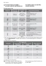 Предварительный просмотр 14 страницы Progress PI1530 User Manual