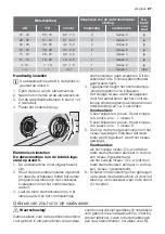 Предварительный просмотр 27 страницы Progress PI1530 User Manual