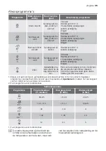 Предварительный просмотр 35 страницы Progress PI1530 User Manual