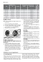 Предварительный просмотр 48 страницы Progress PI1530 User Manual