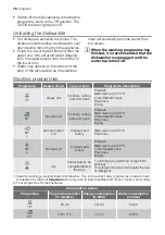 Предварительный просмотр 76 страницы Progress PI1530 User Manual