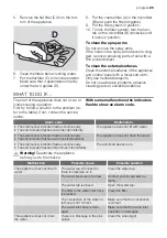 Предварительный просмотр 29 страницы Progress PI1535 User Manual