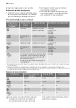 Предварительный просмотр 58 страницы Progress PI1535 User Manual