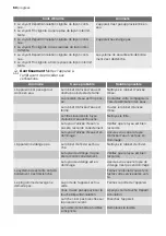 Предварительный просмотр 60 страницы Progress PI1535 User Manual