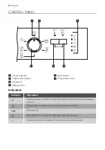 Предварительный просмотр 6 страницы Progress PI1545X User Manual